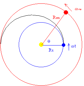 kepler4.gif (3200 bytes)