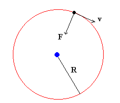 circunferencia.gif (1161 bytes)
