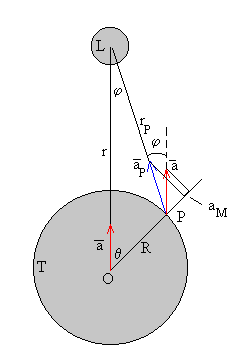 marea1.gif (3225 bytes)