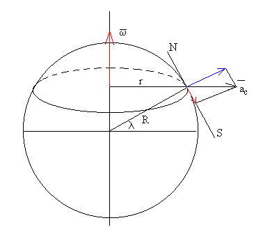 coriolis7.gif (3303 bytes)
