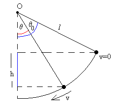 pendulo3.gif (2202 bytes)
