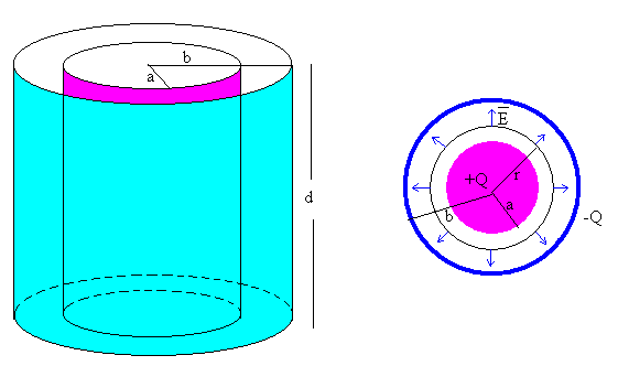 cilindro.gif (6068 bytes)
