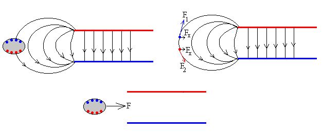 dielectrico3.gif (4556 bytes)