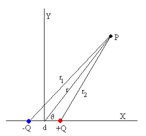 dipolo.gif (2444 bytes)
