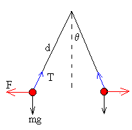 electroscopio1.gif (1816 bytes)