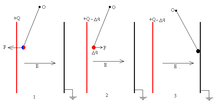 pendulo.gif (5210 bytes)
