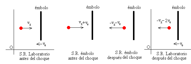cinetica1.gif (4604 bytes)