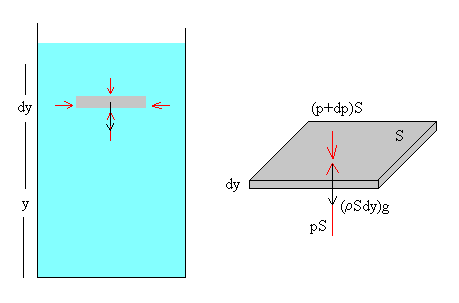fluido_2.gif (3884 bytes)