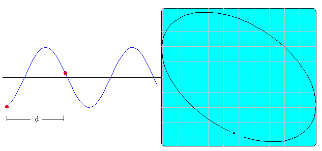 vel_sonido4.gif (6499 bytes)