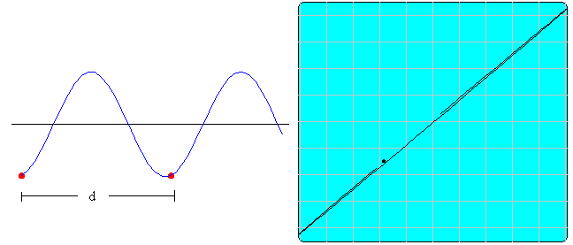vel_sonido5.gif (6061 bytes)