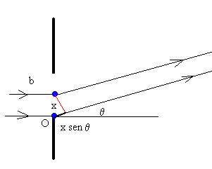 difraccion.gif (2138 bytes)