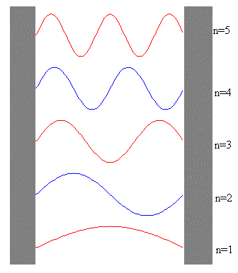 modos.gif (6112 bytes)