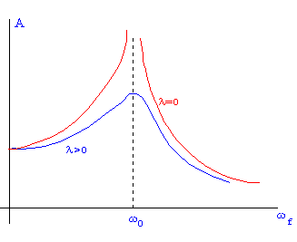 Oscila_5.gif (2656 bytes)