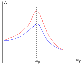 oscila_9.gif (2603 bytes)