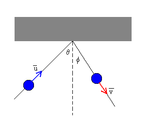 colision.gif (2298 bytes)