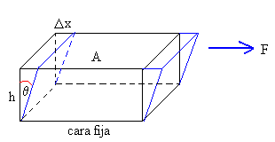 torsion1.gif (2246 bytes)